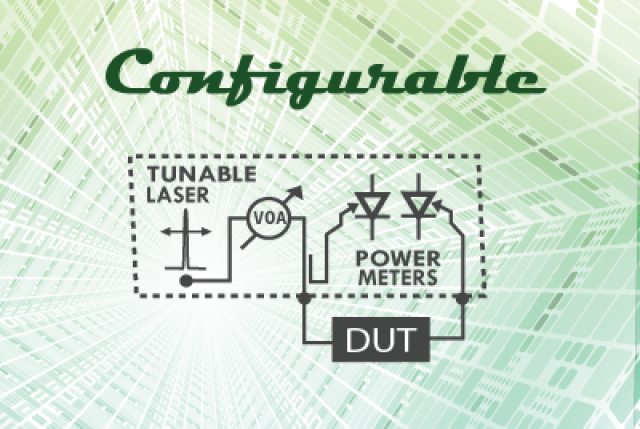 Configurable